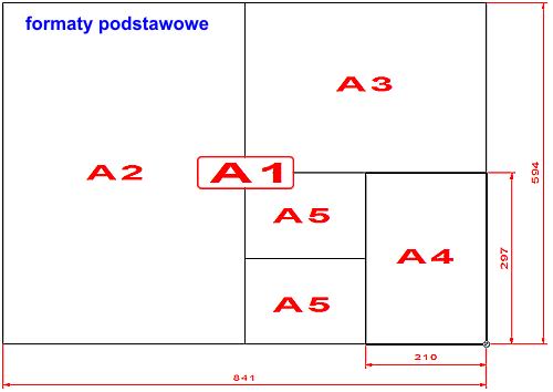 format a2